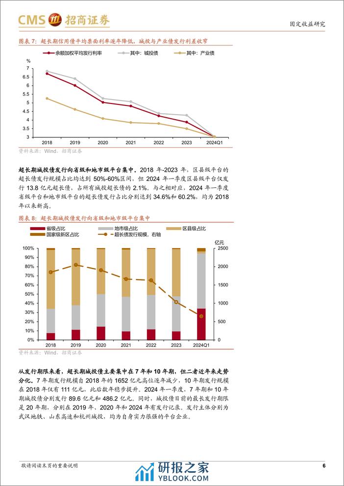 超长期信用债投资策略-240406-招商证券-12页 - 第6页预览图