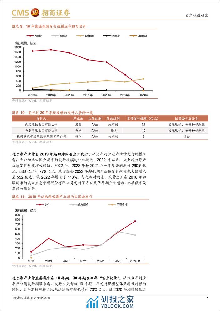 超长期信用债投资策略-240406-招商证券-12页 - 第7页预览图