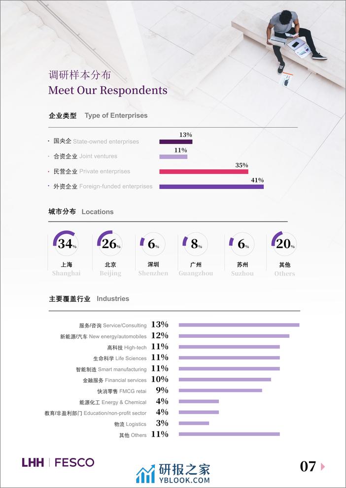 2024年度薪酬指南_20240229102616-64页 - 第7页预览图