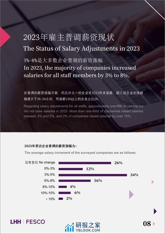 2024年度薪酬指南_20240229102616-64页 - 第8页预览图