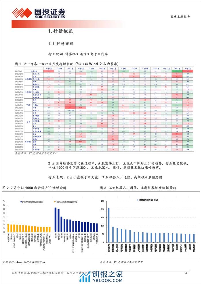 中国股市记忆第二期：一季度占优方向多数是年度主线，科技%2b出海与高股息-240328-国投证券-19页 - 第4页预览图