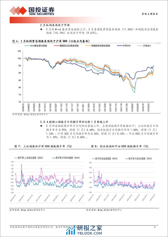 中国股市记忆第二期：一季度占优方向多数是年度主线，科技%2b出海与高股息-240328-国投证券-19页 - 第6页预览图