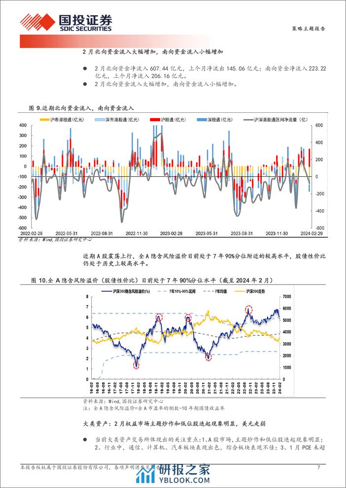 中国股市记忆第二期：一季度占优方向多数是年度主线，科技%2b出海与高股息-240328-国投证券-19页 - 第7页预览图