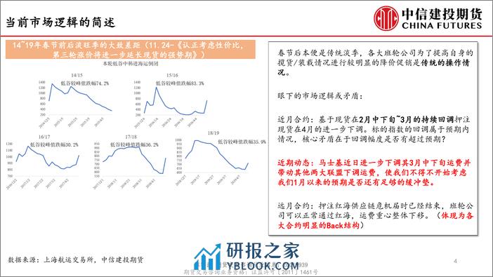 Uncharted-集运市场当前的矛盾与机会-20240301-中信建投期货-18页 - 第4页预览图