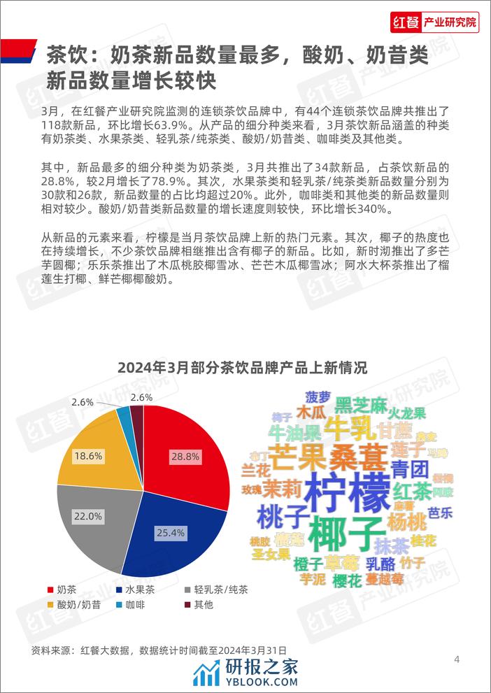 红餐研究院：餐饮行业月度观察报告（2024年3月） - 第4页预览图