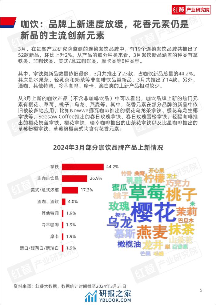 红餐研究院：餐饮行业月度观察报告（2024年3月） - 第5页预览图