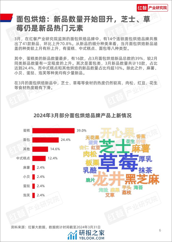 红餐研究院：餐饮行业月度观察报告（2024年3月） - 第6页预览图