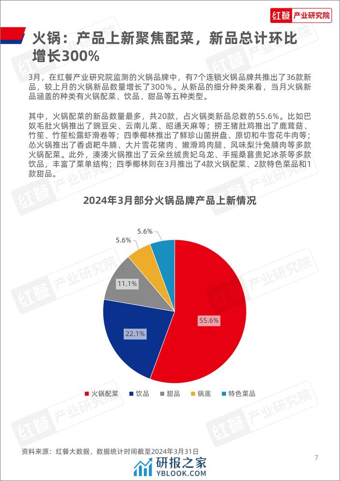 红餐研究院：餐饮行业月度观察报告（2024年3月） - 第7页预览图