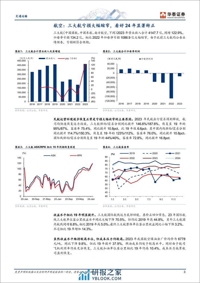 交通运输行业专题研究-年报综述：出行链盈利修复，油运高景气-240408-华泰证券-22页 - 第3页预览图