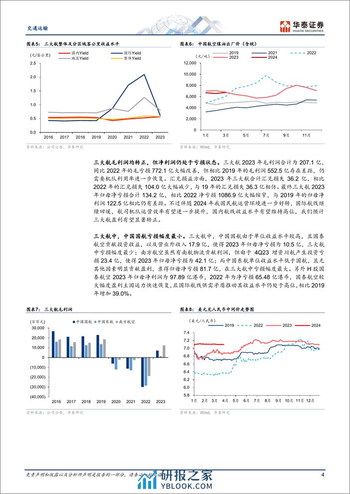 交通运输行业专题研究-年报综述：出行链盈利修复，油运高景气-240408-华泰证券-22页 - 第4页预览图