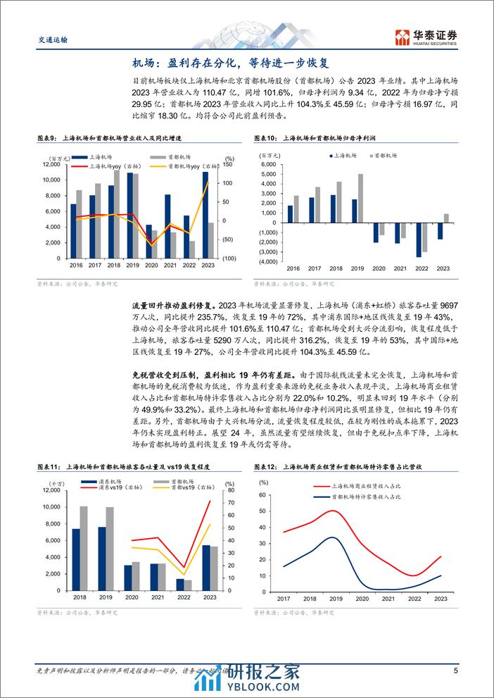 交通运输行业专题研究-年报综述：出行链盈利修复，油运高景气-240408-华泰证券-22页 - 第5页预览图