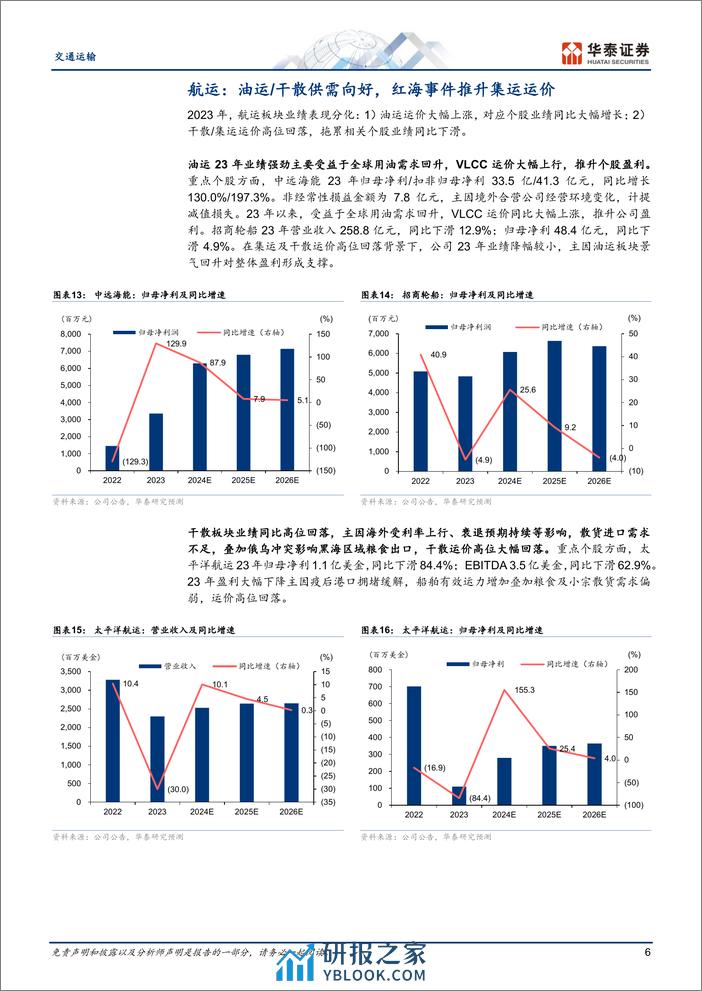 交通运输行业专题研究-年报综述：出行链盈利修复，油运高景气-240408-华泰证券-22页 - 第6页预览图