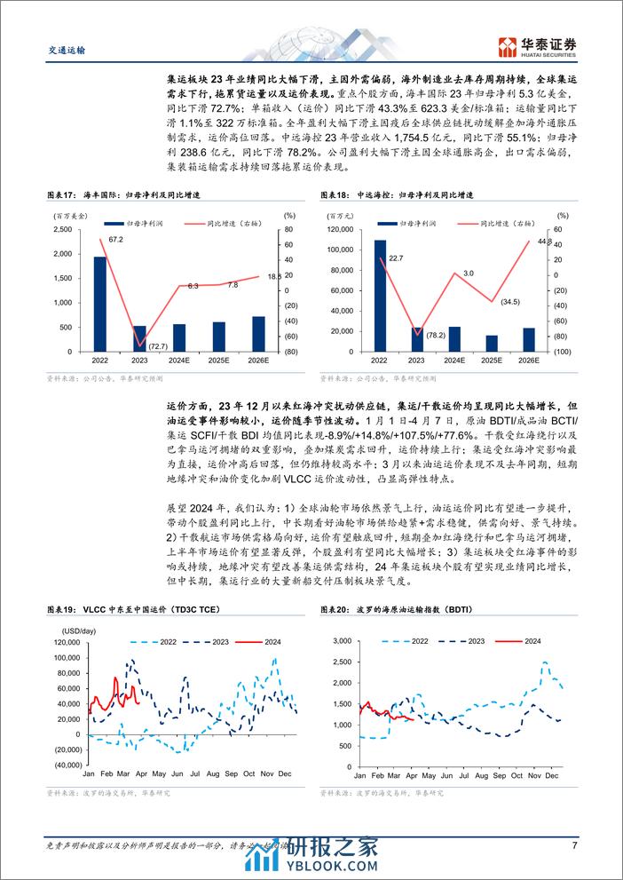 交通运输行业专题研究-年报综述：出行链盈利修复，油运高景气-240408-华泰证券-22页 - 第7页预览图