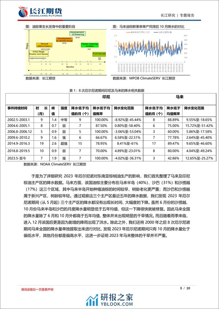 长江专题：干旱不及预期和过量降水，2023年厄尔尼诺对棕油的影响到底如何？-20240202-长江期货-10页 - 第3页预览图