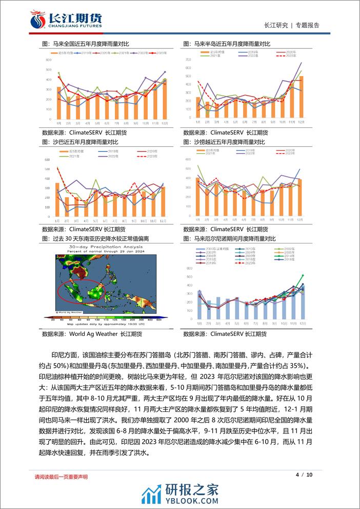 长江专题：干旱不及预期和过量降水，2023年厄尔尼诺对棕油的影响到底如何？-20240202-长江期货-10页 - 第4页预览图