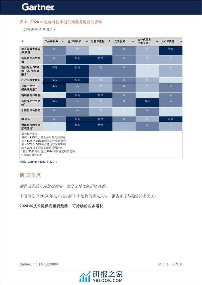 2024年技术提供商重要趋势 - 第6页预览图