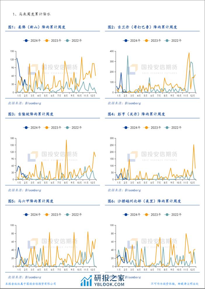 棕榈油产地天气追踪-20240304-国投安信期货-13页 - 第3页预览图