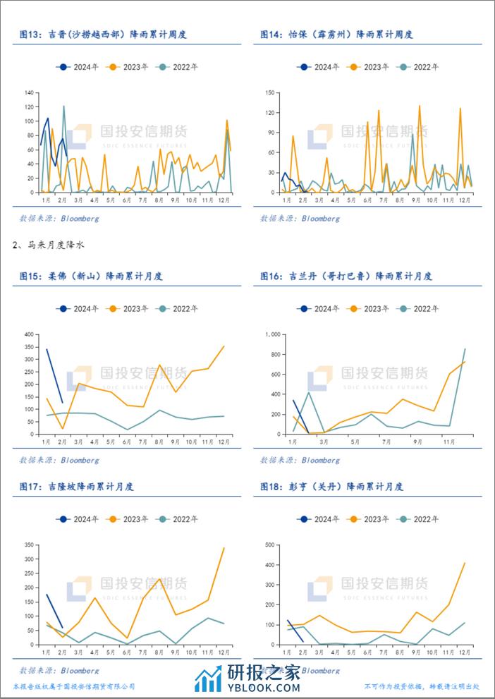 棕榈油产地天气追踪-20240304-国投安信期货-13页 - 第5页预览图