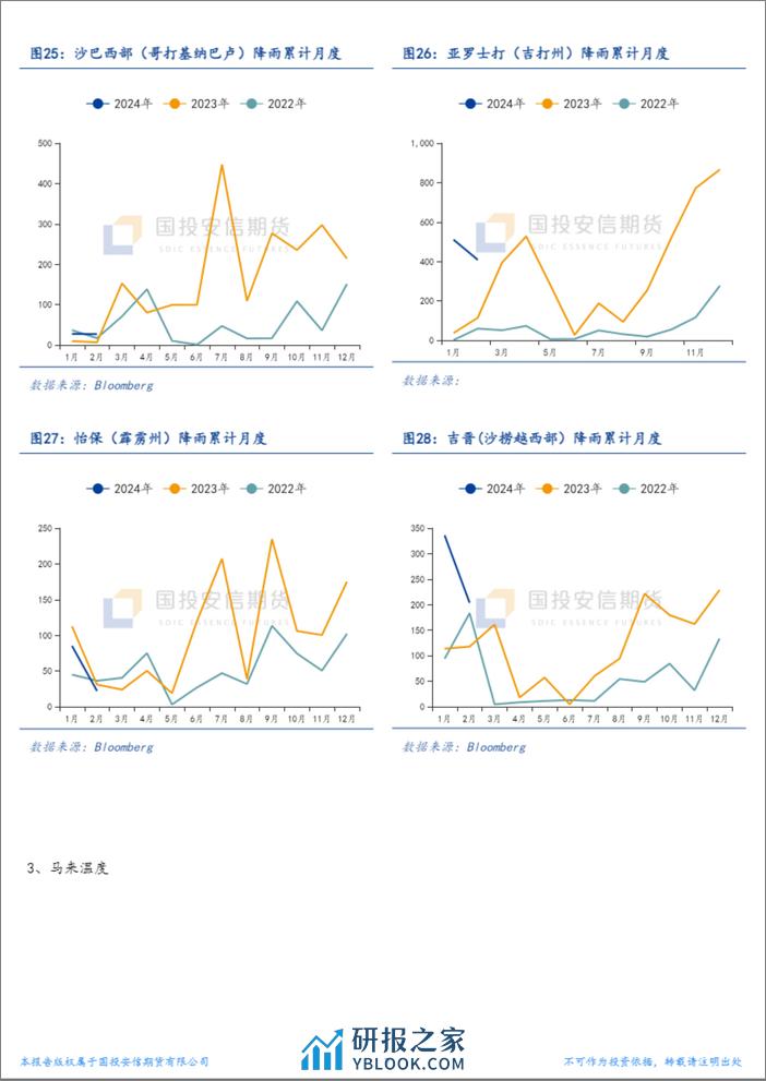 棕榈油产地天气追踪-20240304-国投安信期货-13页 - 第7页预览图