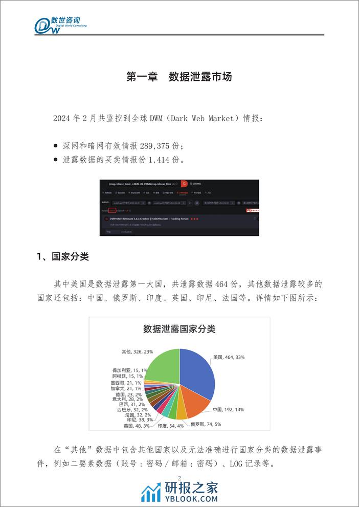 【数世咨询】全球数据泄露态势（2024.3）-28页 - 第8页预览图