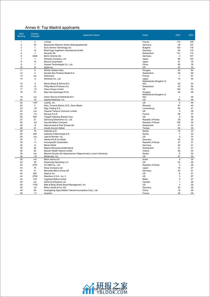 2023年通过产权组织《专利合作条约》（PCT）体系提交申请数据（英）-13页 - 第6页预览图