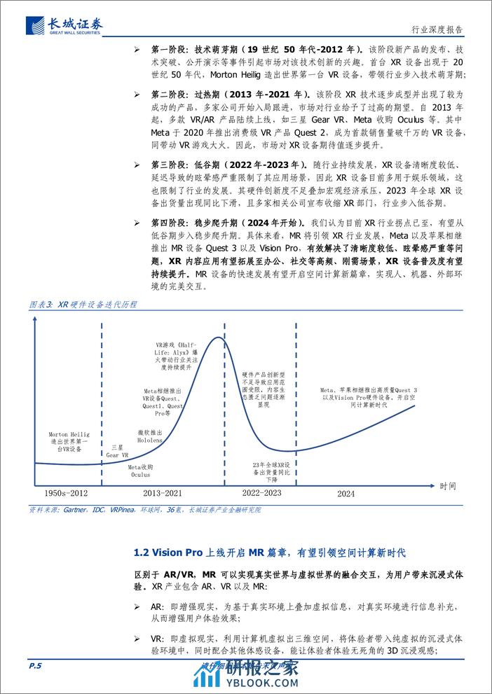 传媒行业MR深度报告：软硬件生态持续完善，Vision+Pro有望开启空间计算新时代-240321-长城证券-27页 - 第5页预览图