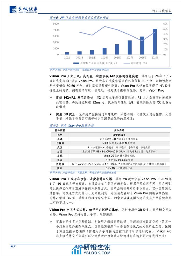 传媒行业MR深度报告：软硬件生态持续完善，Vision+Pro有望开启空间计算新时代-240321-长城证券-27页 - 第7页预览图