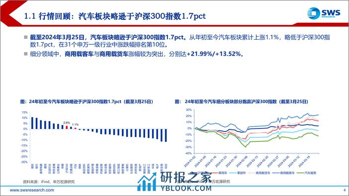 2024年春季汽车行业投资策略报告：新智共振，强α／强主题双轮驱动-240327-申万宏源-27页 - 第4页预览图