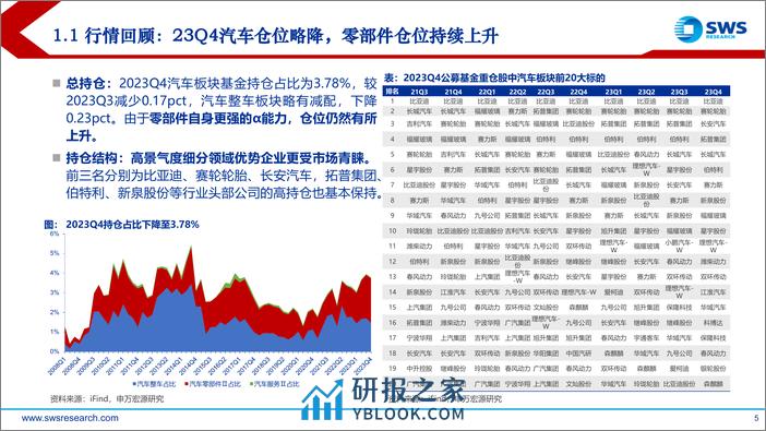 2024年春季汽车行业投资策略报告：新智共振，强α／强主题双轮驱动-240327-申万宏源-27页 - 第5页预览图