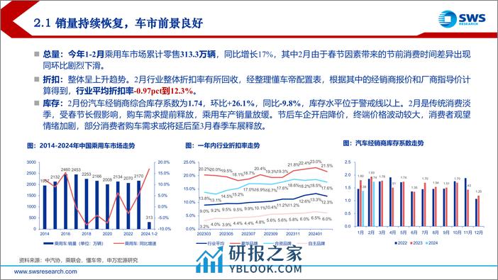 2024年春季汽车行业投资策略报告：新智共振，强α／强主题双轮驱动-240327-申万宏源-27页 - 第8页预览图