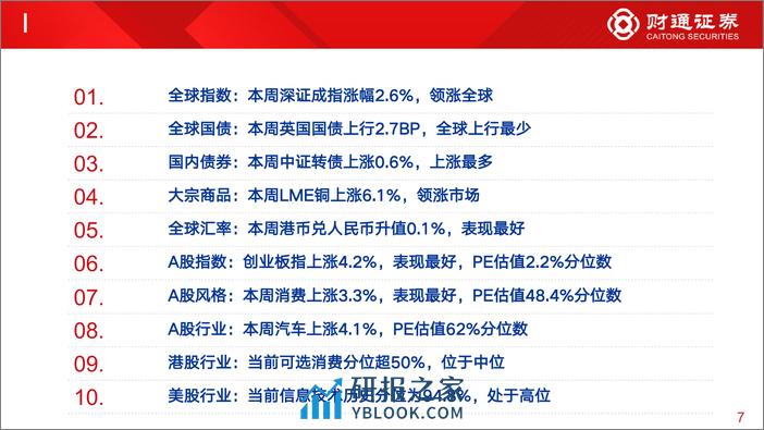 全球估值观察系列九十二：汽车估值为62%25分位数-240316-财通证券-29页 - 第7页预览图