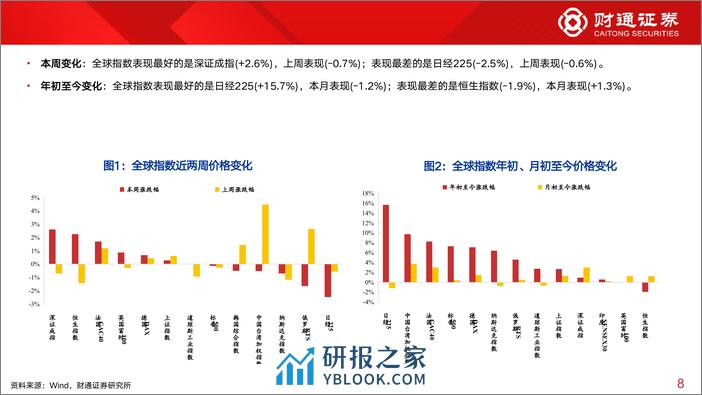 全球估值观察系列九十二：汽车估值为62%25分位数-240316-财通证券-29页 - 第8页预览图