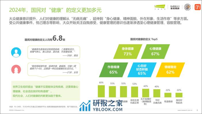 2024情绪与健康睡眠白皮书-艾瑞咨询 - 第6页预览图