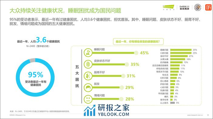 2024情绪与健康睡眠白皮书-艾瑞咨询 - 第8页预览图