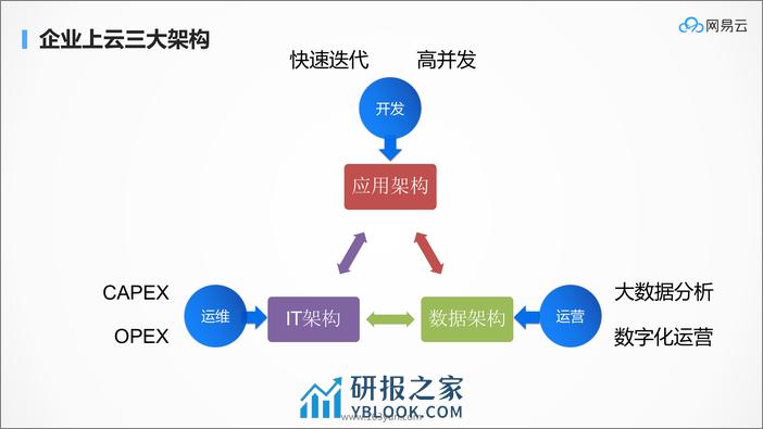 QCon北京2018-《基于Service+Mesh的海量容器管理平台实践》-刘超 - 第6页预览图