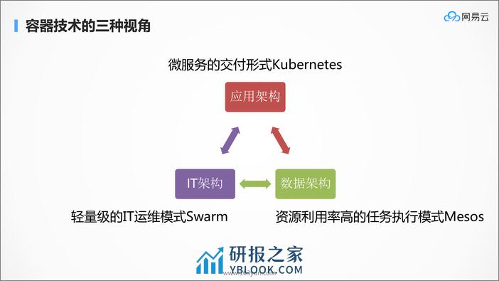 QCon北京2018-《基于Service+Mesh的海量容器管理平台实践》-刘超 - 第7页预览图