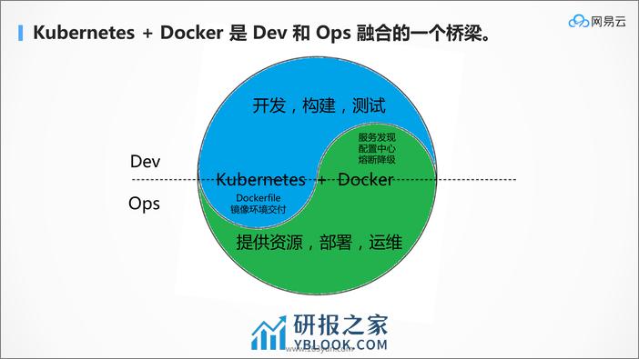 QCon北京2018-《基于Service+Mesh的海量容器管理平台实践》-刘超 - 第8页预览图