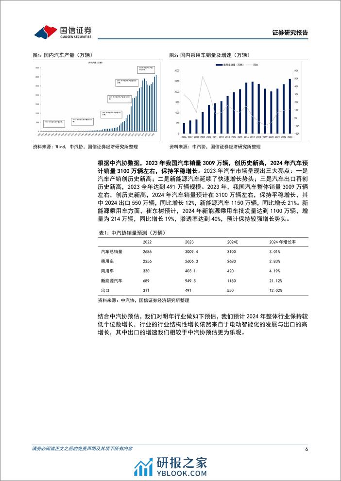 汽车行业4月投资策略暨年报一季报前瞻 - 第6页预览图