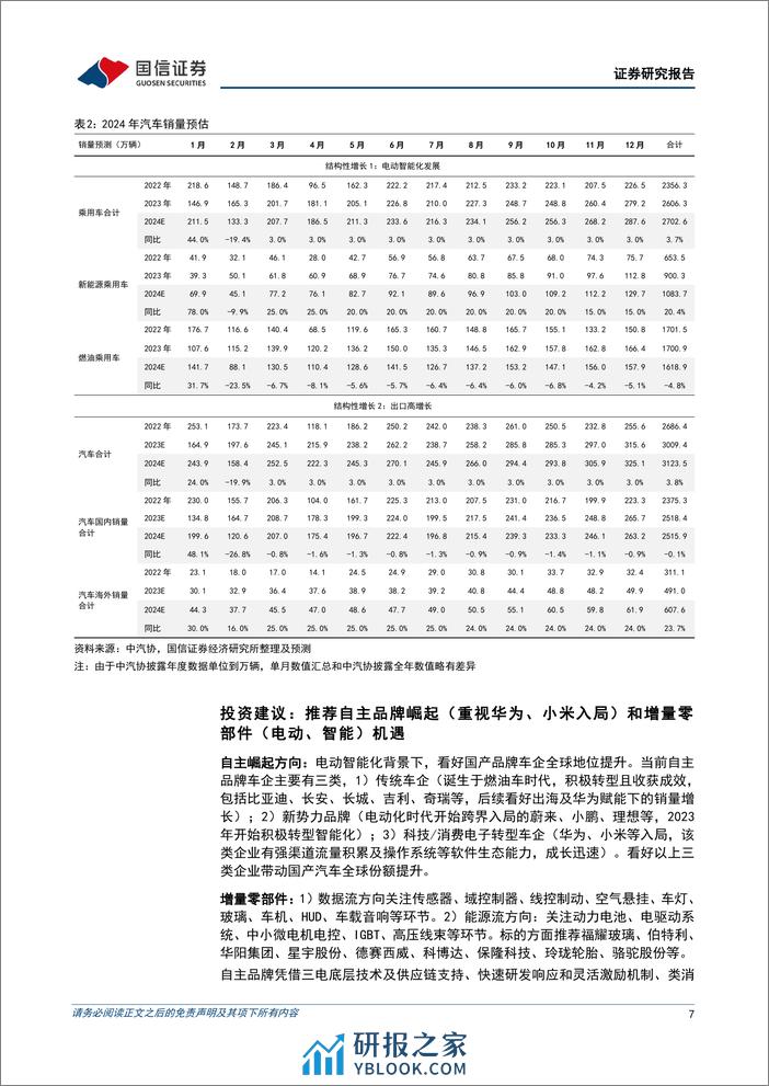 汽车行业4月投资策略暨年报一季报前瞻 - 第7页预览图