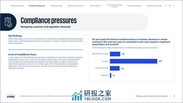 毕马威：2024年全球首席合规官(CCO)调研报告（英文版） - 第5页预览图