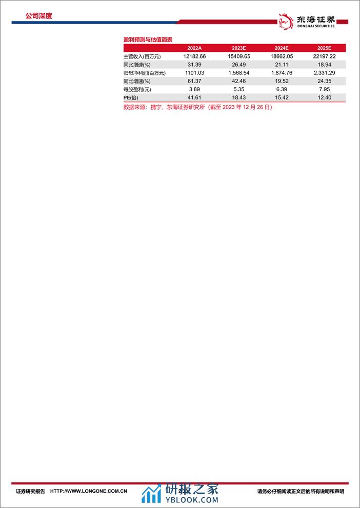 深度报告-20231227-东海证券-安井食品-603345.SH-公司深度报告_速冻食品龙头_预制菜的先行者_33页_4mb - 第2页预览图