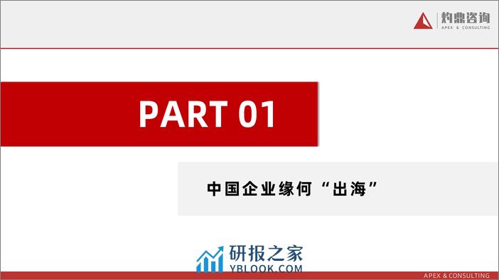 【灼鼎咨询】2023年中国企业出海人力资源服务现状与趋势-企业出海 国际贸易 人力资源服务 数字化转型 - 第4页预览图