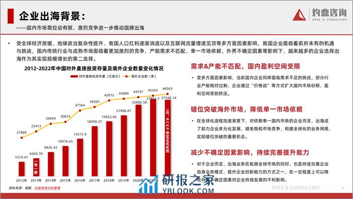 【灼鼎咨询】2023年中国企业出海人力资源服务现状与趋势-企业出海 国际贸易 人力资源服务 数字化转型 - 第5页预览图