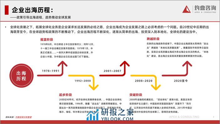 【灼鼎咨询】2023年中国企业出海人力资源服务现状与趋势-企业出海 国际贸易 人力资源服务 数字化转型 - 第7页预览图