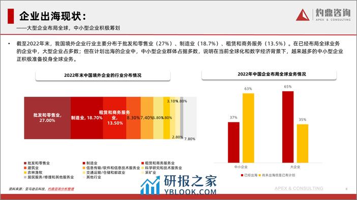 【灼鼎咨询】2023年中国企业出海人力资源服务现状与趋势-企业出海 国际贸易 人力资源服务 数字化转型 - 第8页预览图