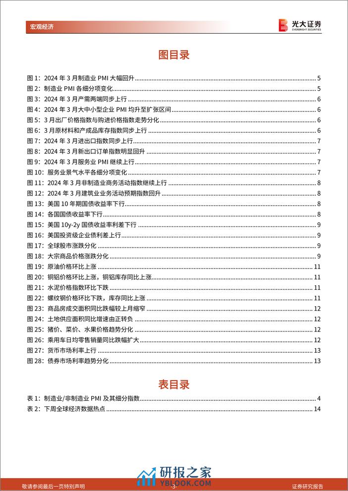 2024年3月PMI点评兼光大宏观周报：PMI全面回暖的四条线索-240331-光大证券-15页 - 第3页预览图