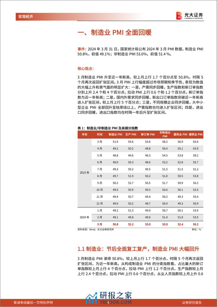 2024年3月PMI点评兼光大宏观周报：PMI全面回暖的四条线索-240331-光大证券-15页 - 第4页预览图