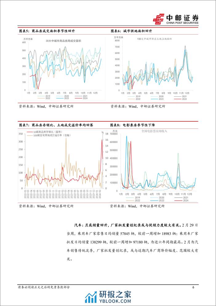 高频数据跟踪：生产回暖延续-240310-中邮证券-12页 - 第6页预览图