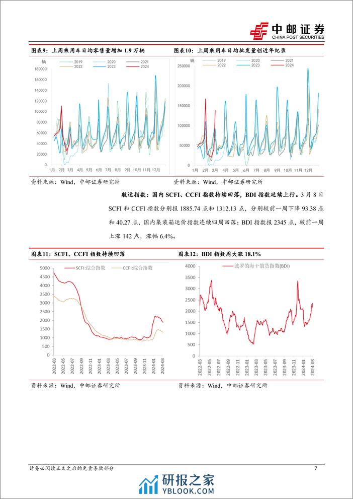 高频数据跟踪：生产回暖延续-240310-中邮证券-12页 - 第7页预览图