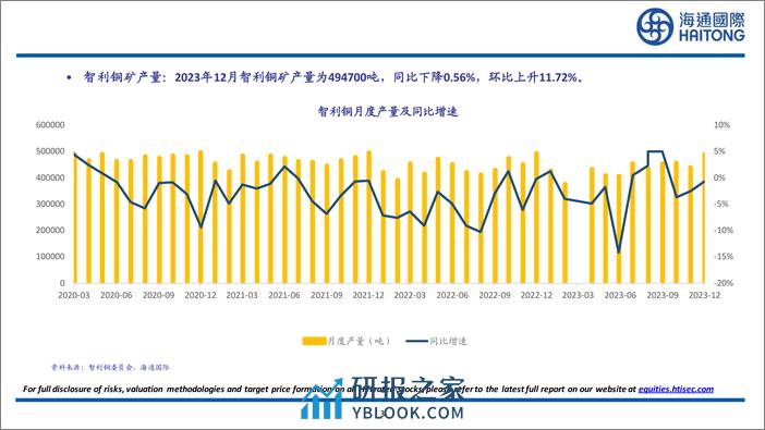 有色金属行业：2024年2月中国社会融资规模为15211亿元，同比下降51.88%25，环比下降76.73%25-240317-海通国际-27页 - 第2页预览图